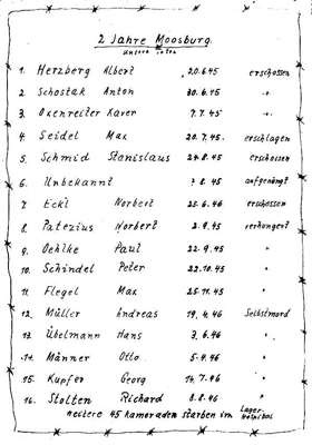Aus dem Erinnerungsbuch des Zeitzeugen Paul Schmidt: �bersicht der 1945 und 1946 im Lager umgekommenen Gefangenen
