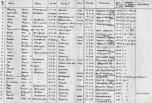 62 Todesf�lle im Internierungslager vom 30.06.1945 bis 20.09.1947 Standesamt Moosburg, 7.11.1950