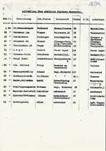 Aufstellung �ber Arbeitskommandos in M�nchen